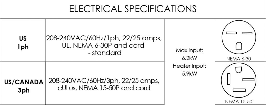 Milo 16 Elec