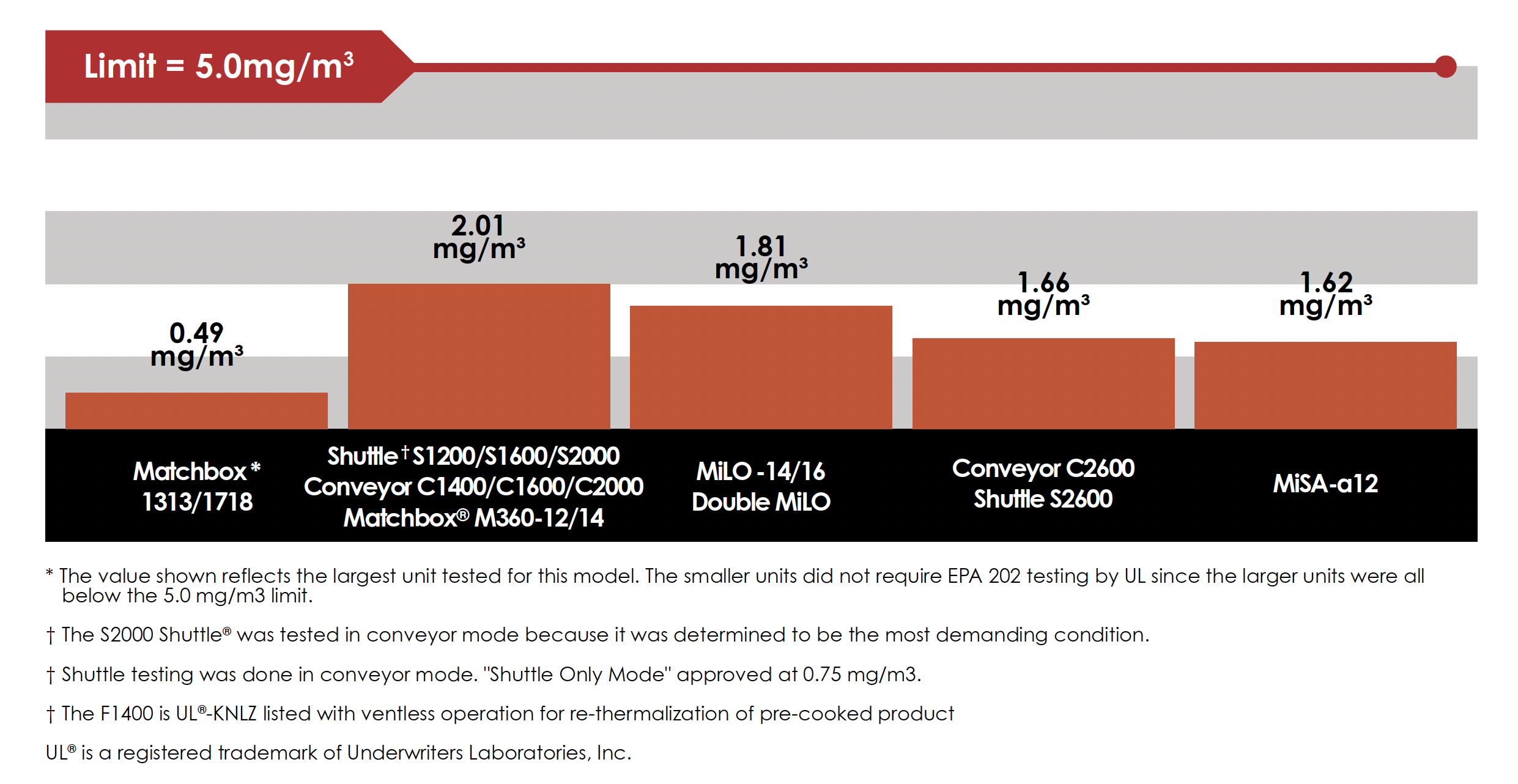 Epa 202 Requirements 2026